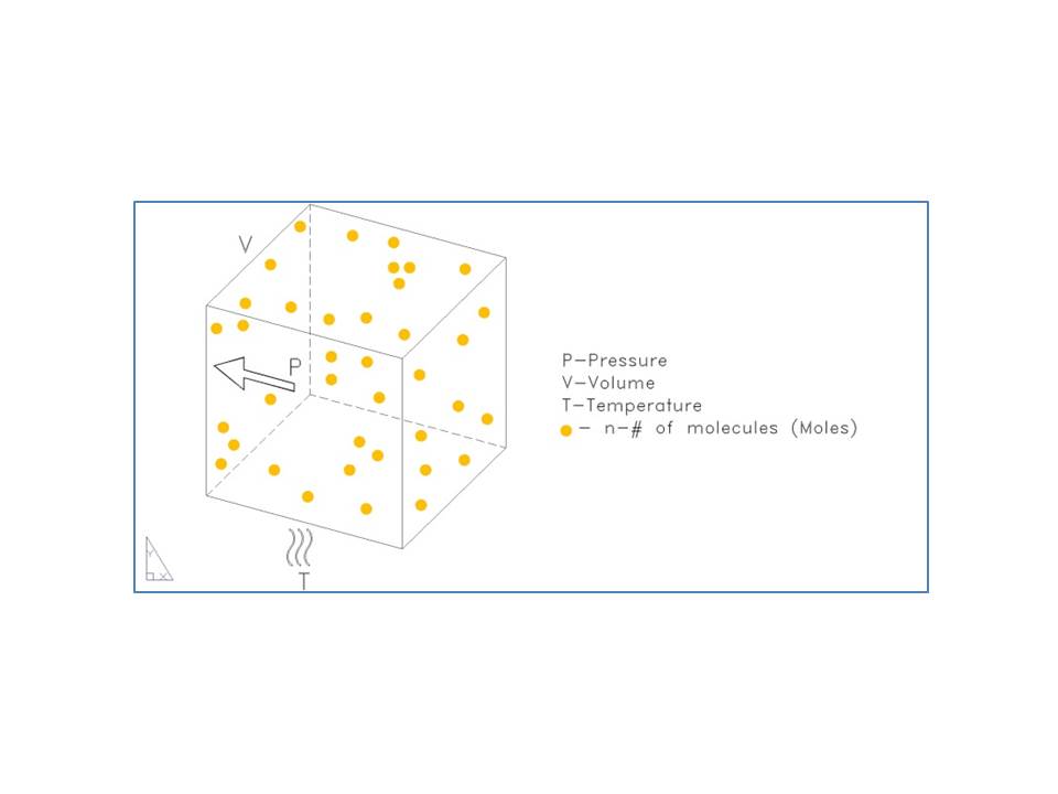 Framed Molecules per volume