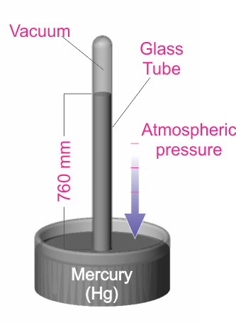 Simple Barometer