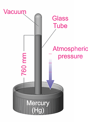 Simple Barometer