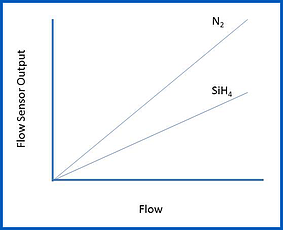 FlowSensorOutput