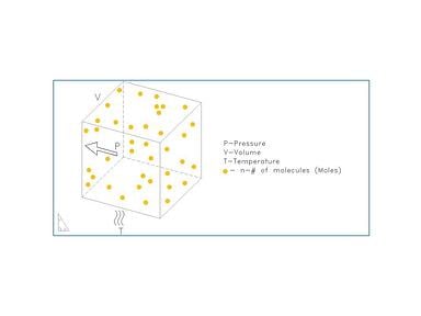 Framed Molecules per volume