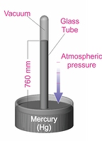 Vacuum Pressure Measurement & Unit Guide