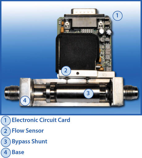 What is a Thermal Mass Flow Meter & What is its Working Principle ...