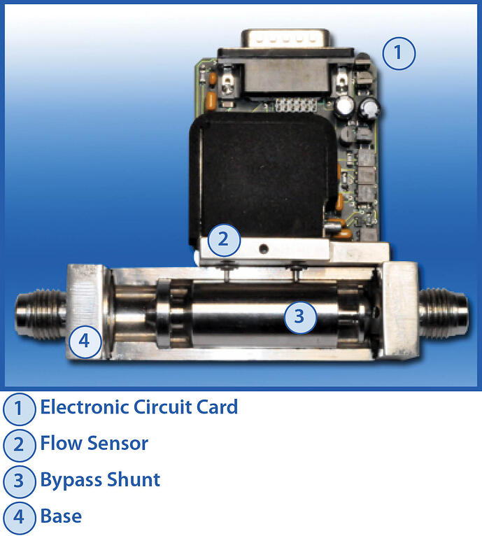 Desired Characteristics of a Thermal Mass Flow Sensor - Part 1 of 2