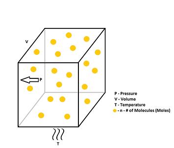 GAs molecules @ STP 