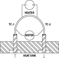 Working Principle of Thermal Mass Flow Meters