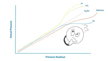 Convection driven pirani vacuum gauges cartoon