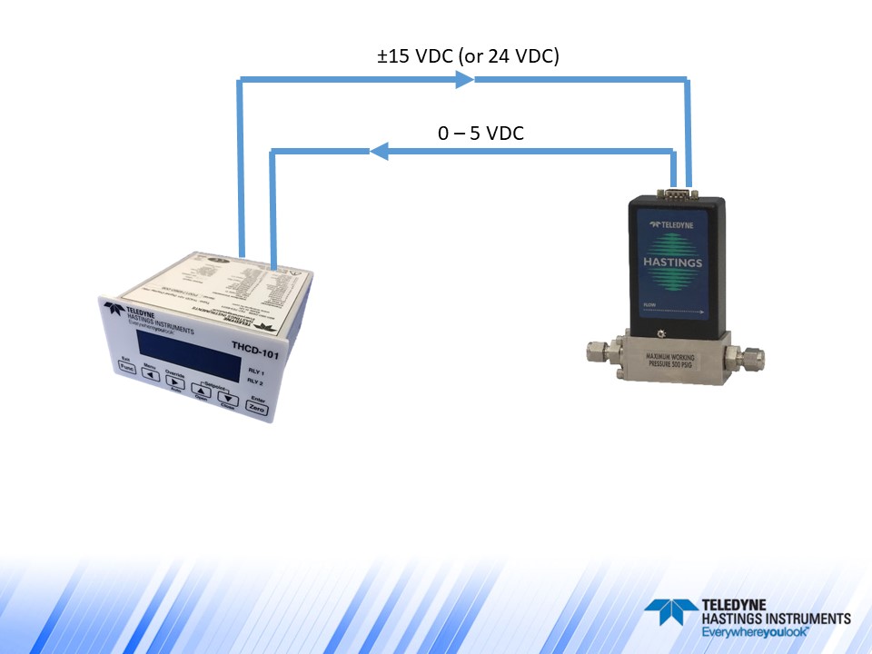 HFM200 with THCD