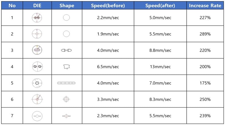 Extrusion Profile Table