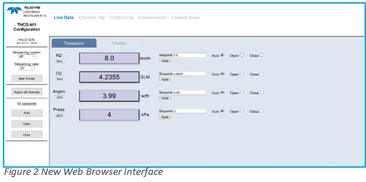 Figure 2 - New web browser interface for THCD-401