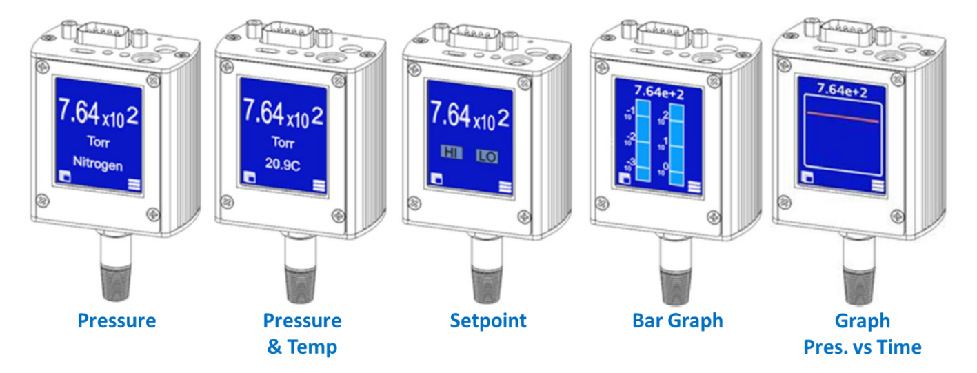 HVG-2020B Display Options