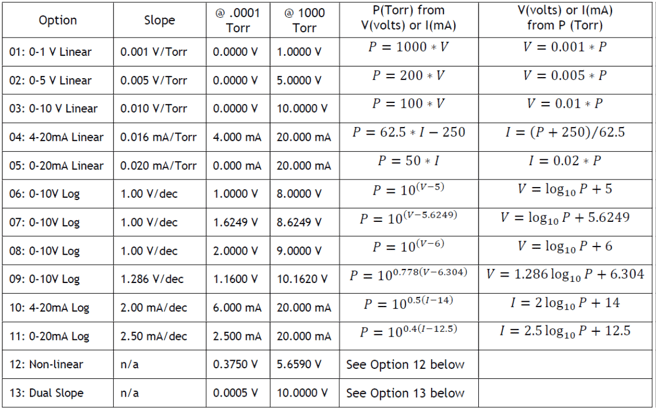 Linear and Lotherithmic Output Options