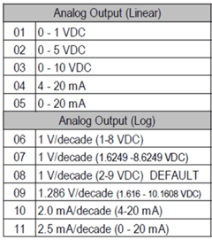 analog output options