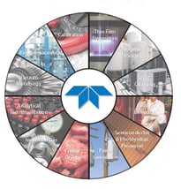 industry wheel