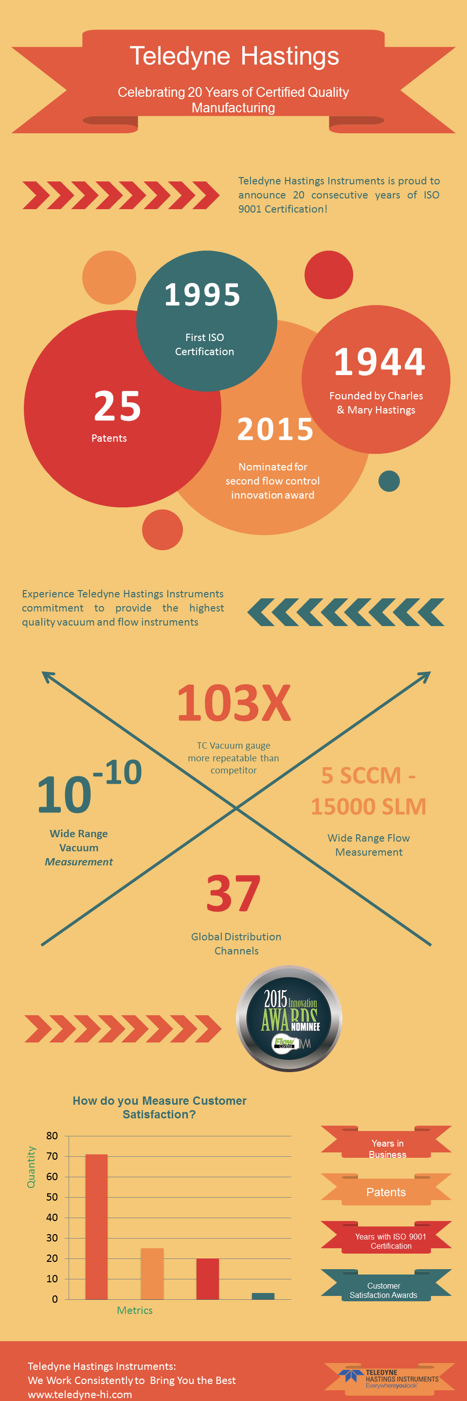 2015_Infographic_ISO_20_Years_2